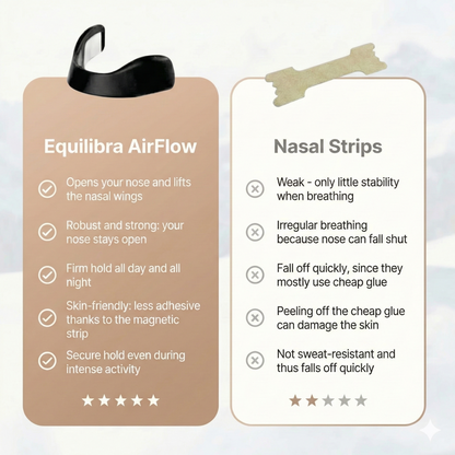 Equilibra AirFlow™